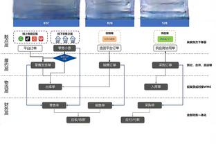 克莱：今晚投篮感觉很好 我的目标是每晚都尽量保持高效