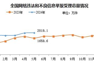 非常擅长进攻！本赛季步行者各区域投篮命中率均居联盟前列